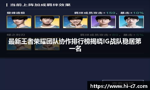 最新王者荣耀团队协作排行榜揭晓IG战队稳居第一名